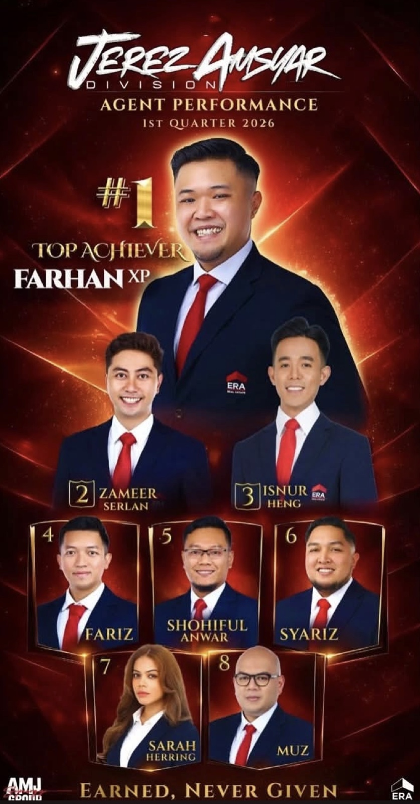 Farhan XP ranked number one Top Achiever for Jerez Amsyar Division in the first quarter of 2026